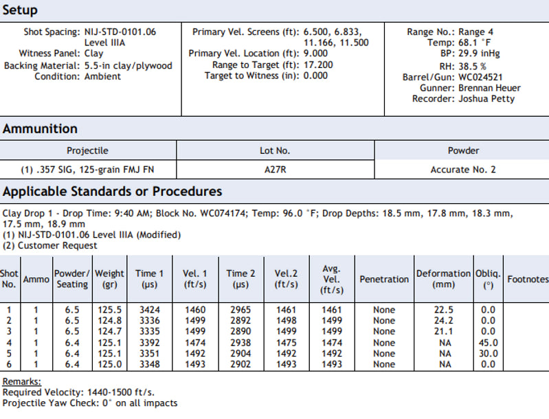 WS - Backpack Armor - Level IIIA